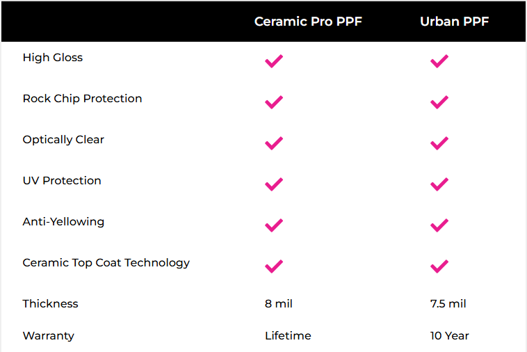 Urban PPF - Ceramic Pro Bonita Springs