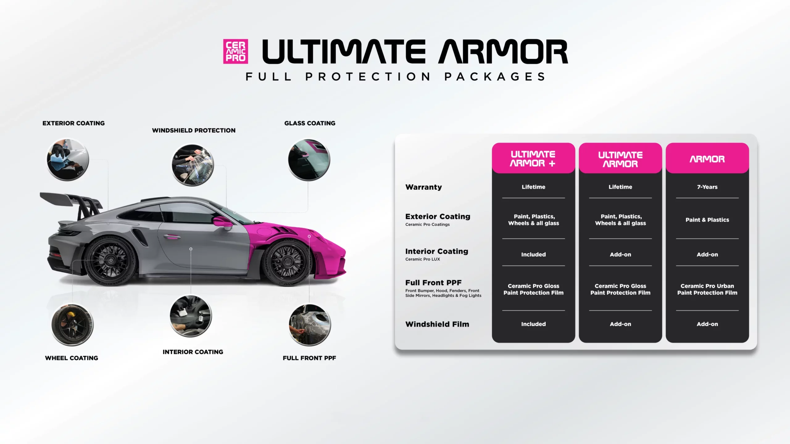 Ultimate Armor Packages